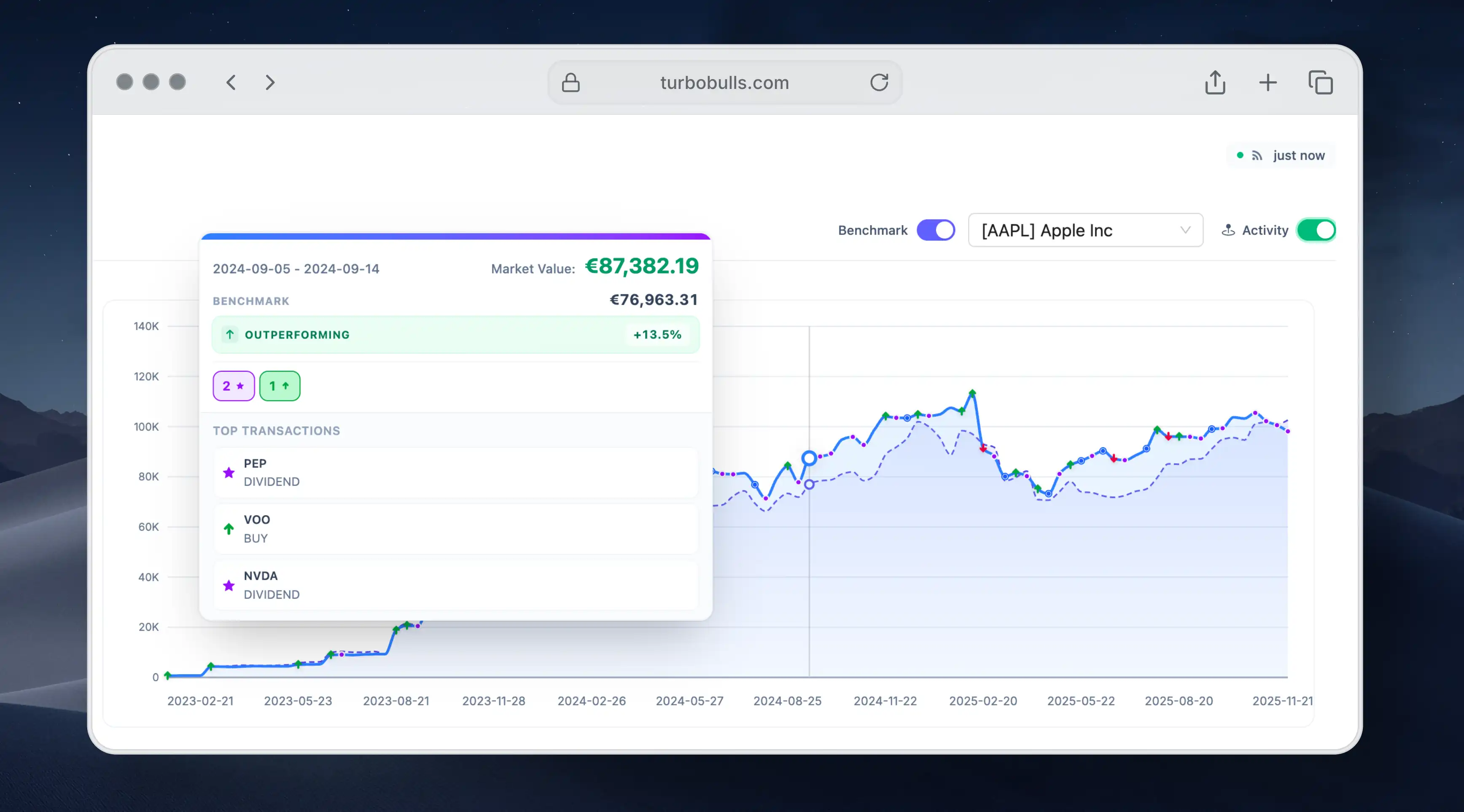 How We Compare Your Portfolio to Its Benchmark