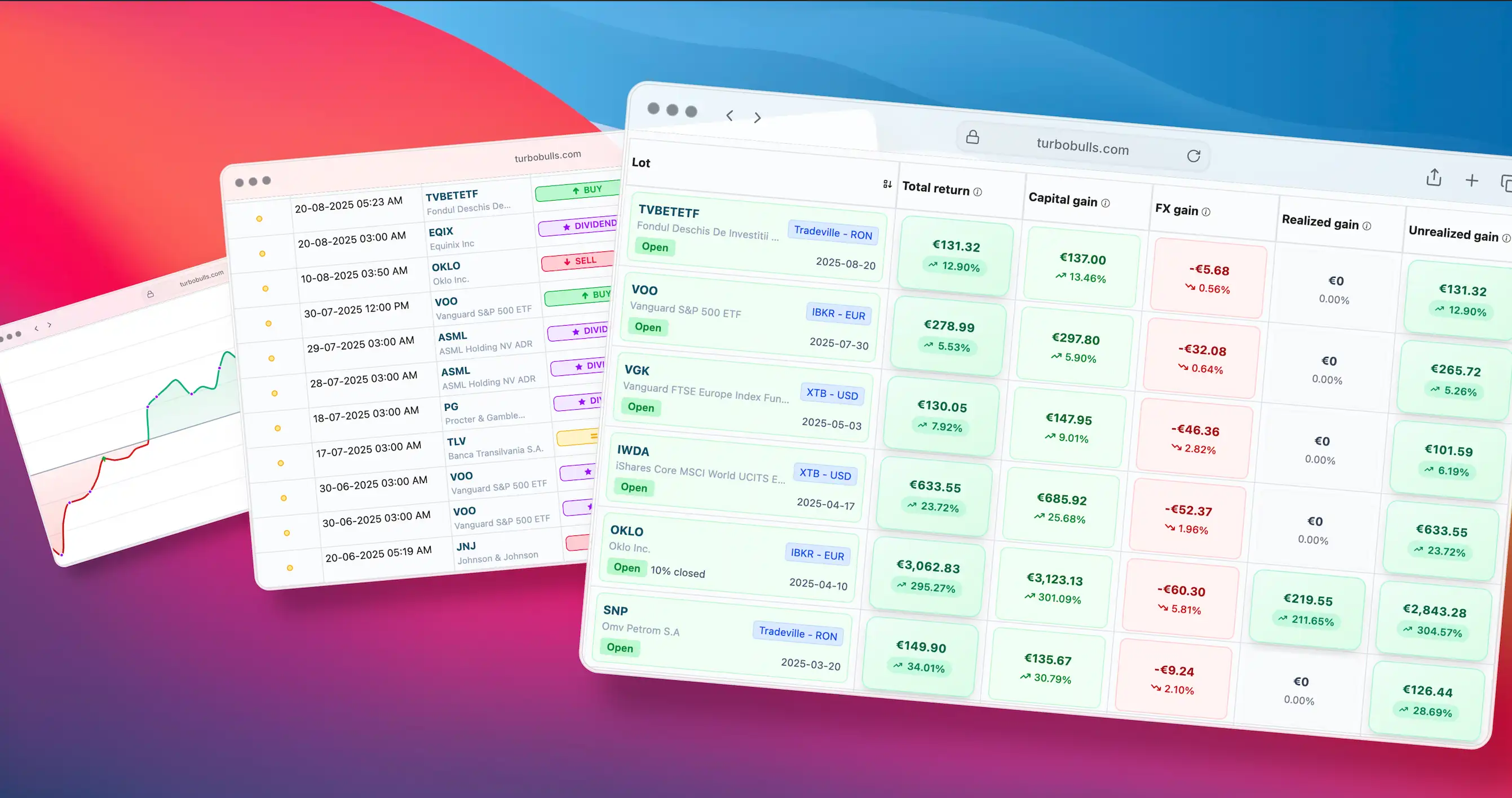 Portfolio Performance Decoded: Stop Guessing, Start Knowing
