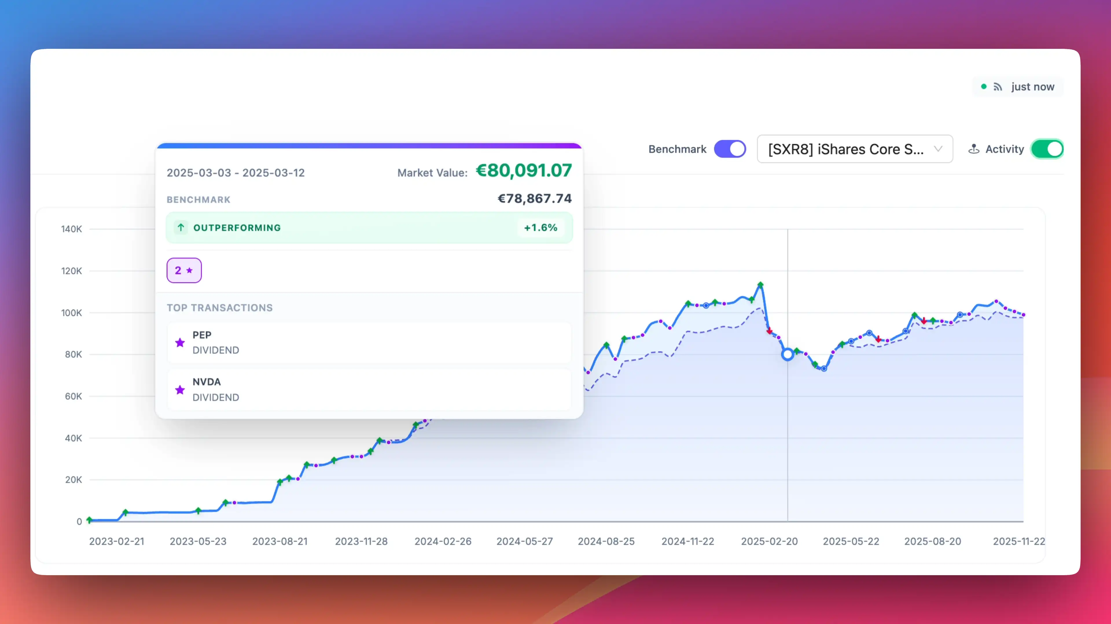 Benchmark comparison Turbobulls