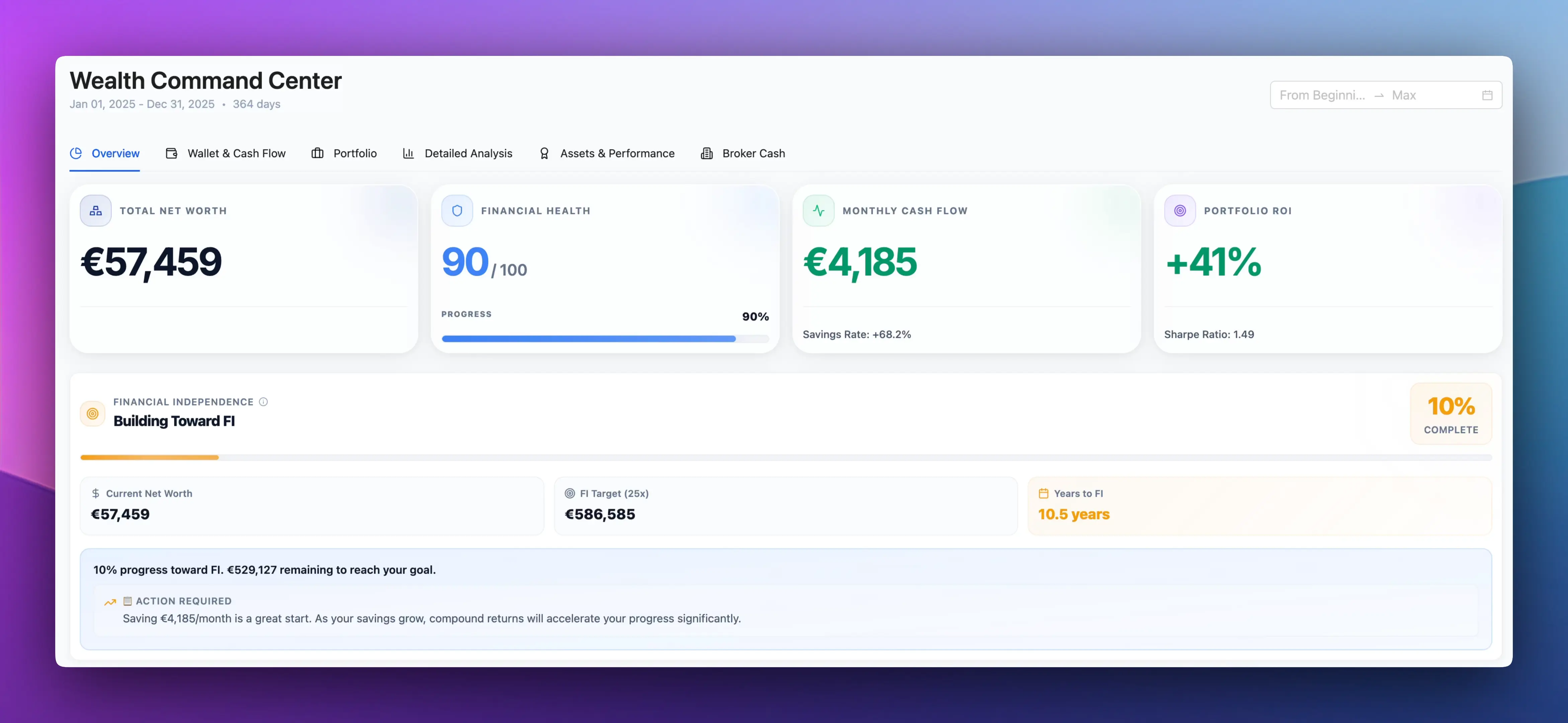 Overview Dashboard Turbobulls